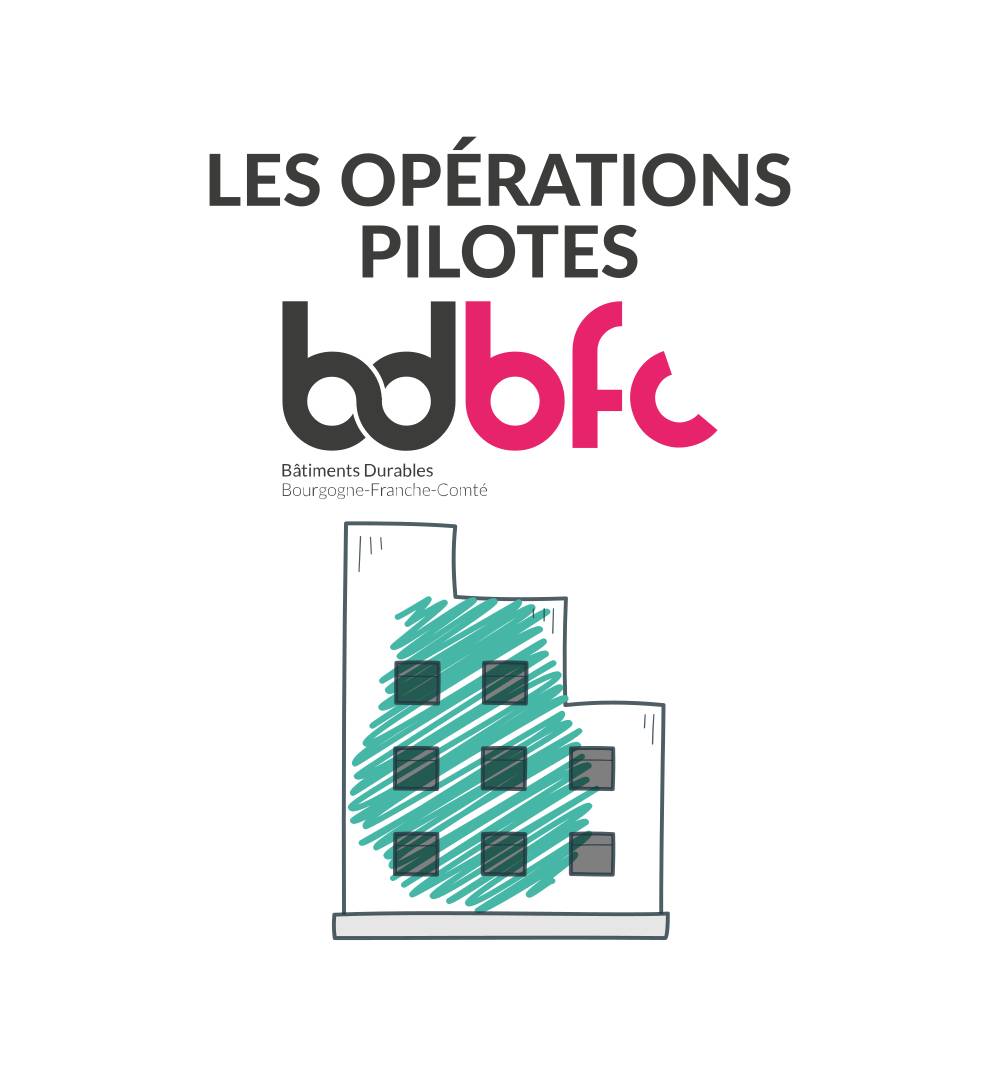 Les opérations pilotes