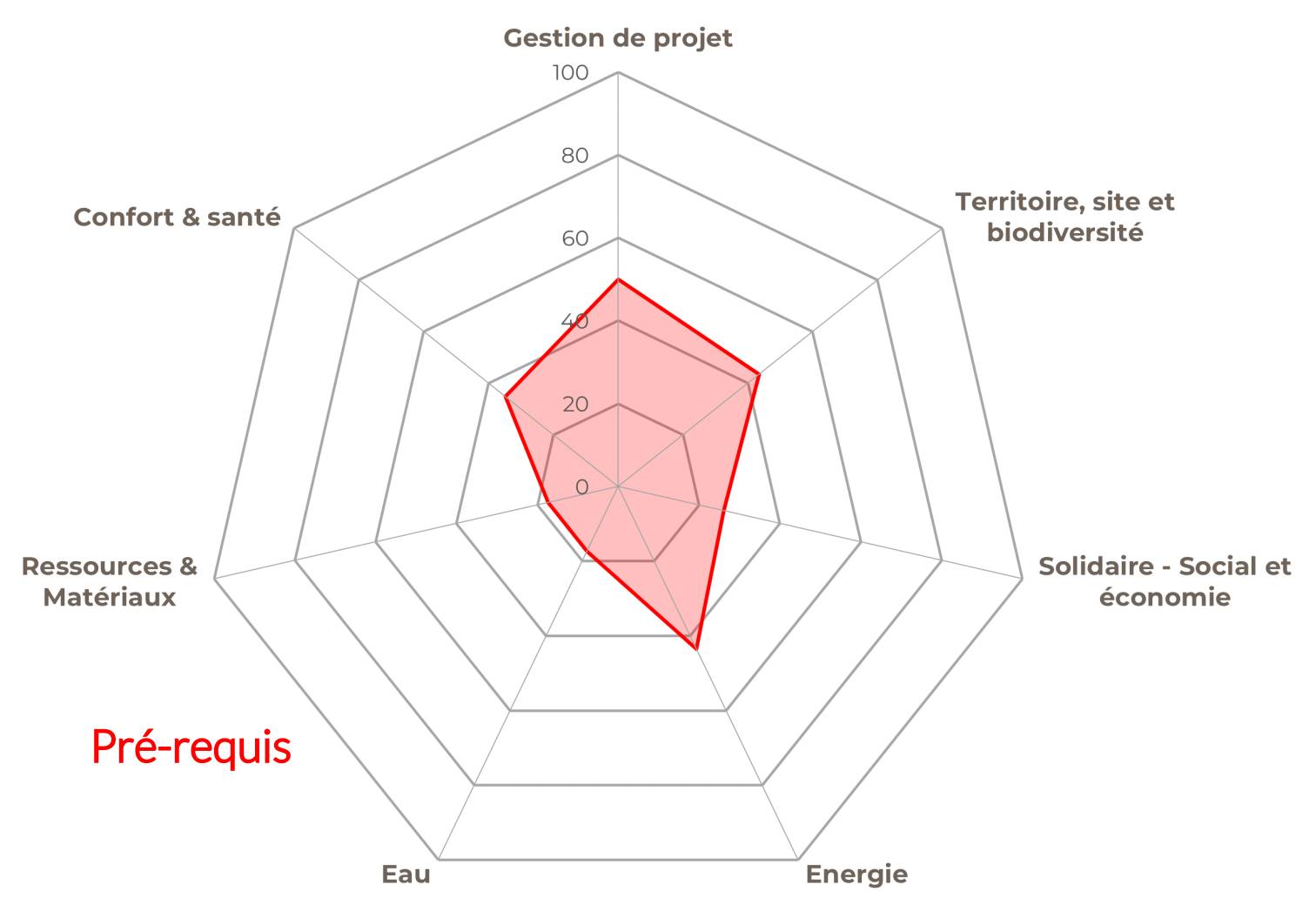 radar projet pilote