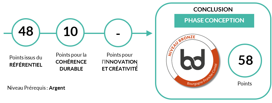 points conception 48/10/0