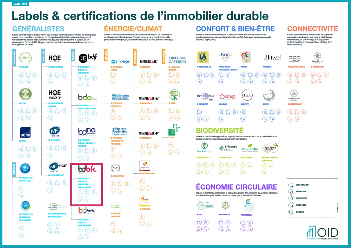 La démarche BDBFC référencée !