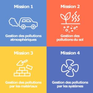 Missions1:Pollution atmosphérique, Mission2:Pollutions du sol, Mission3: Pollution par les matériaux, Mission4 système