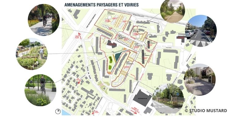 Projet