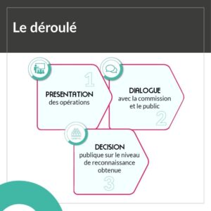 Le déroulé