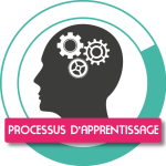 Apprentissage processus d'apprentissage