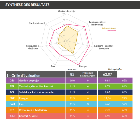 synthese resultat grille Neublans-Abergement